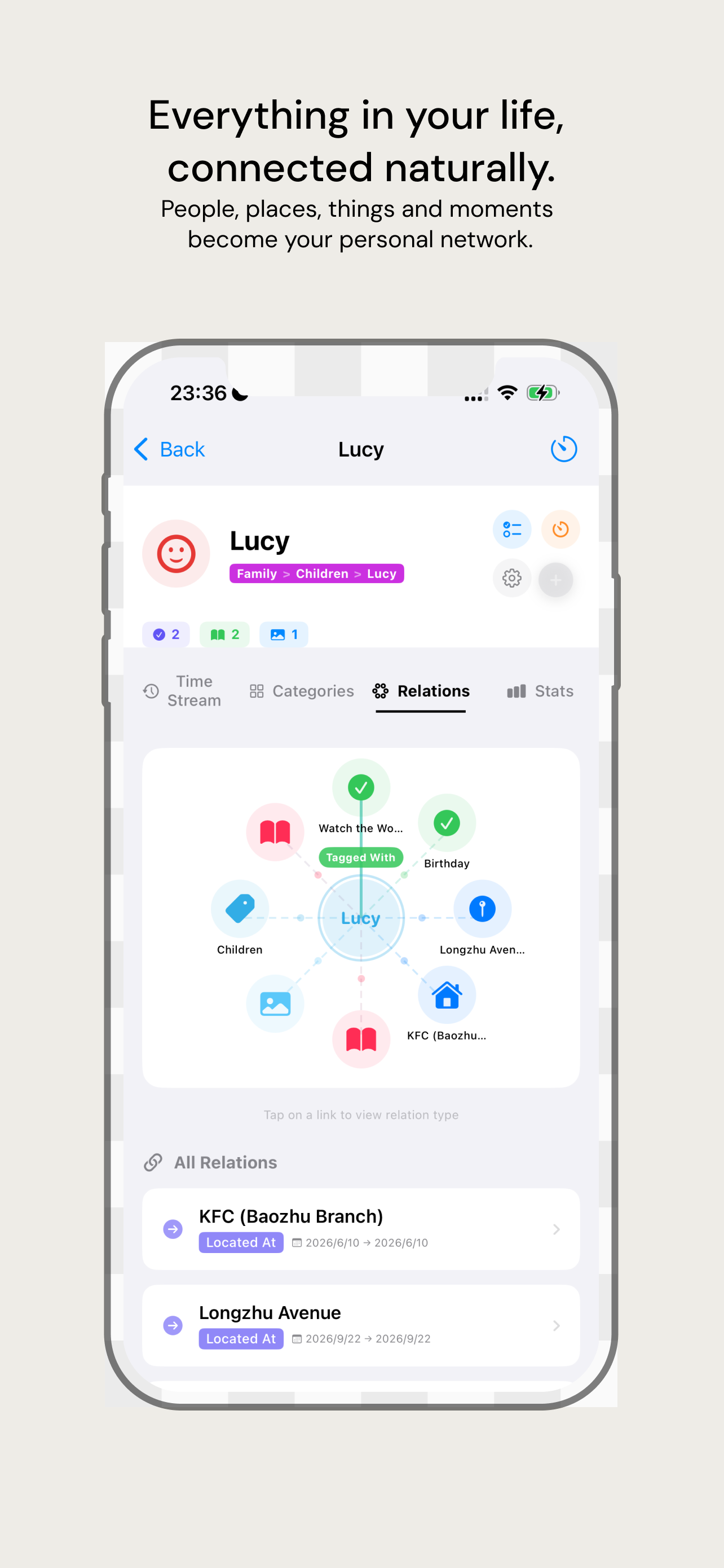 Ousia Relationship Network and Place Card